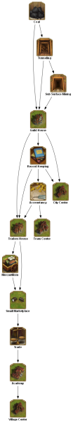 File:coal TECHTREETEXT en.png