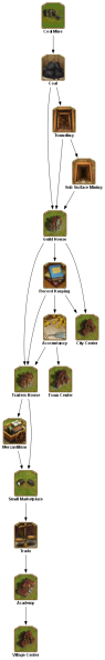 File:coal mine TECHTREETEXT en.png