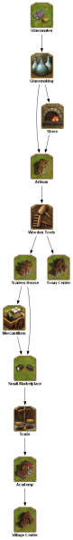 File:glassmaker TECHTREETEXT en.png