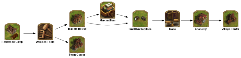 File:hardwood camp TECHTREETEXT en.png