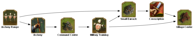 File:archery range TECHTREETEXT en.png