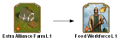 shared extra alliance farm 1 TECHTREETEXT en.png