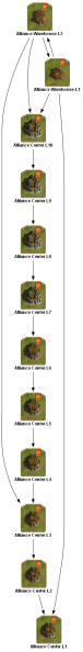 File:alliance warehouse 2 TECHTREETEXT en.png