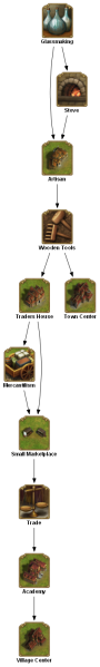 File:glassmaking TECHTREETEXT en.png