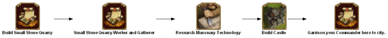 File:build stone quarry QUESTTREETEXT en.png