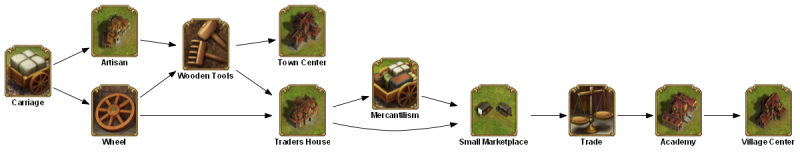 File:carriage TECHTREETEXT en.png
