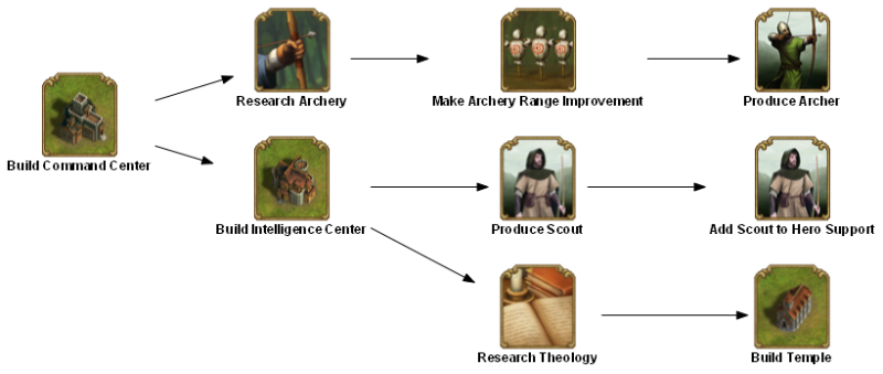 File:build command center QUESTTREETEXT en.png