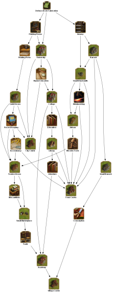 File:defence book fabrication TECHTREETEXT en.png