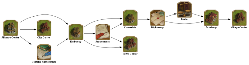 File:embassy 3 TECHTREETEXT en.png