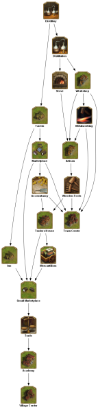 File:distillery TECHTREETEXT en.png