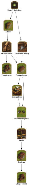 File:grape fabrication TECHTREETEXT en.png