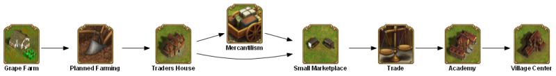 File:grape farm TECHTREETEXT en.png