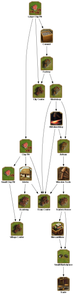 File:clay pit 3 TECHTREETEXT en.png