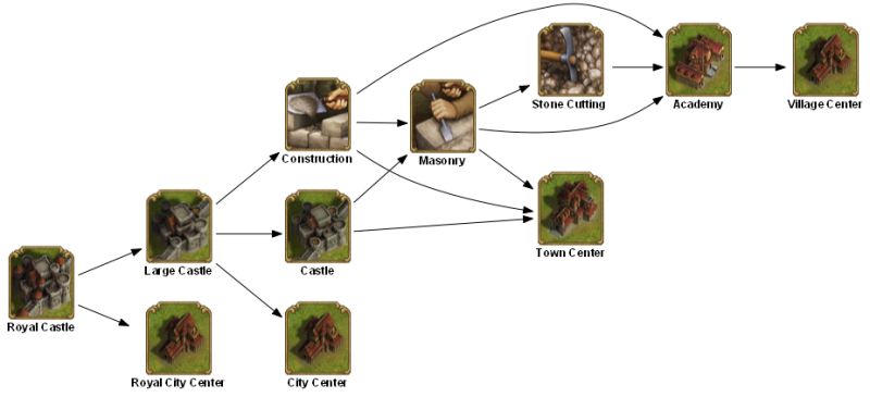 File:castle 3 TECHTREETEXT en.png
