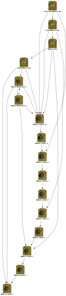 File:alliance farm 4 TECHTREETEXT en.png