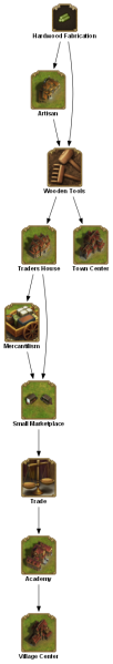 File:hardwood fabrication TECHTREETEXT en.png