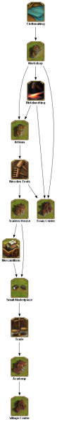File:clothmaking TECHTREETEXT en.png