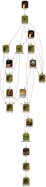 File:foundry TECHTREETEXT en.png