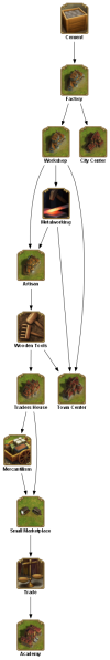 File:cement TECHTREETEXT en.png