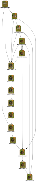File:alliance farm 3 TECHTREETEXT en.png
