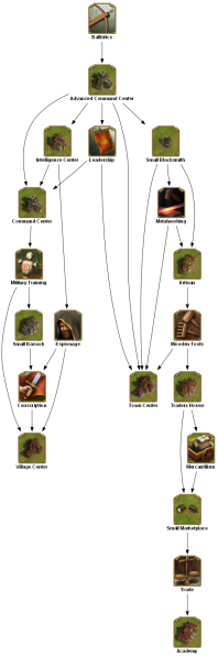 File:ballistics TECHTREETEXT en.png