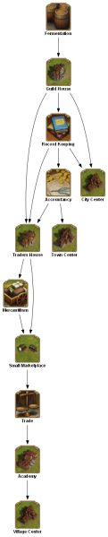 File:fermentation TECHTREETEXT en.png