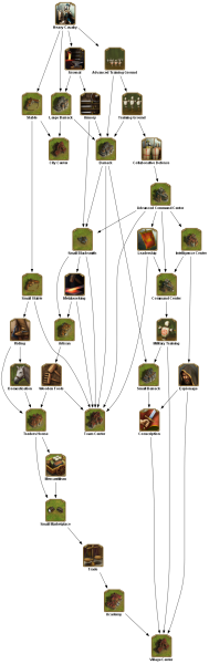 File:cavalry 2 TECHTREETEXT en.png
