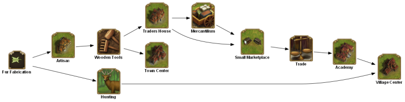 File:fur fabrication TECHTREETEXT en.png
