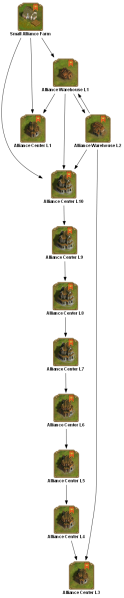 File:alliance farm 1 TECHTREETEXT en.png