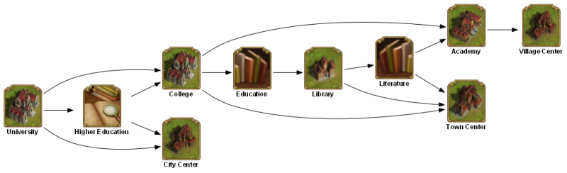 File:academy 3 TECHTREETEXT en.png