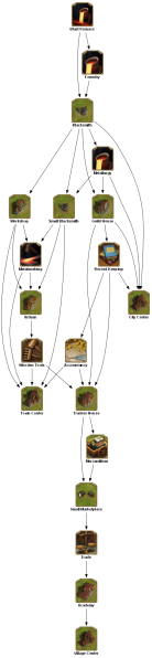 File:blast furnace TECHTREETEXT en.png