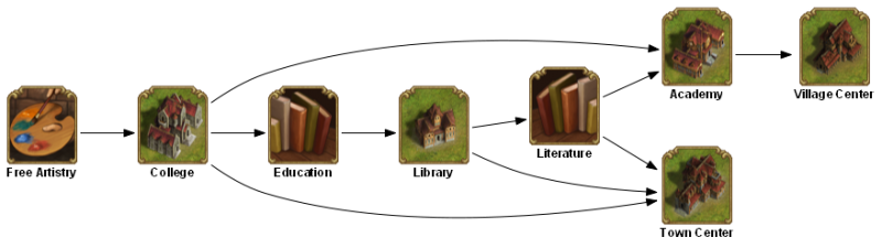 File:free artistry TECHTREETEXT en.png