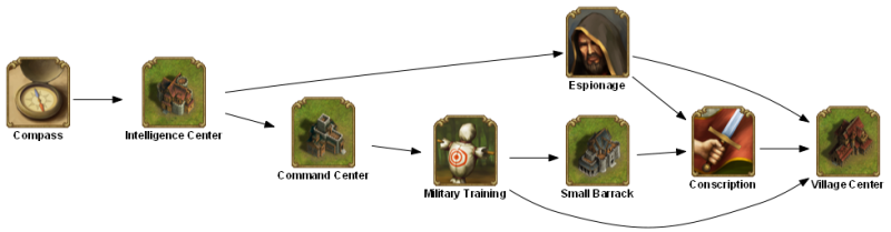 File:compass TECHTREETEXT en.png