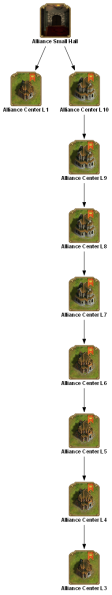 File:alliance small hall TECHTREETEXT en.png