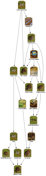 File:farm 4 TECHTREETEXT en.png