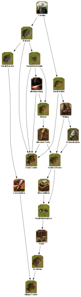 File:cavalry 1 TECHTREETEXT en.png