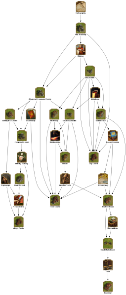 File:cartography TECHTREETEXT en.png