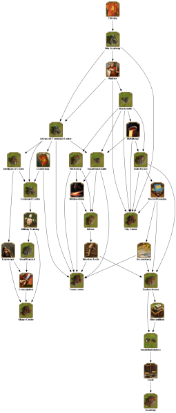 File:chivalry TECHTREETEXT en.png