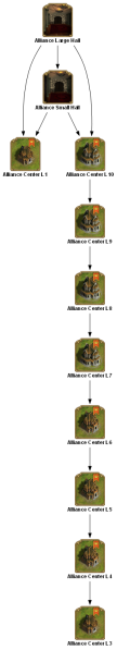 File:alliance large hall TECHTREETEXT en.png